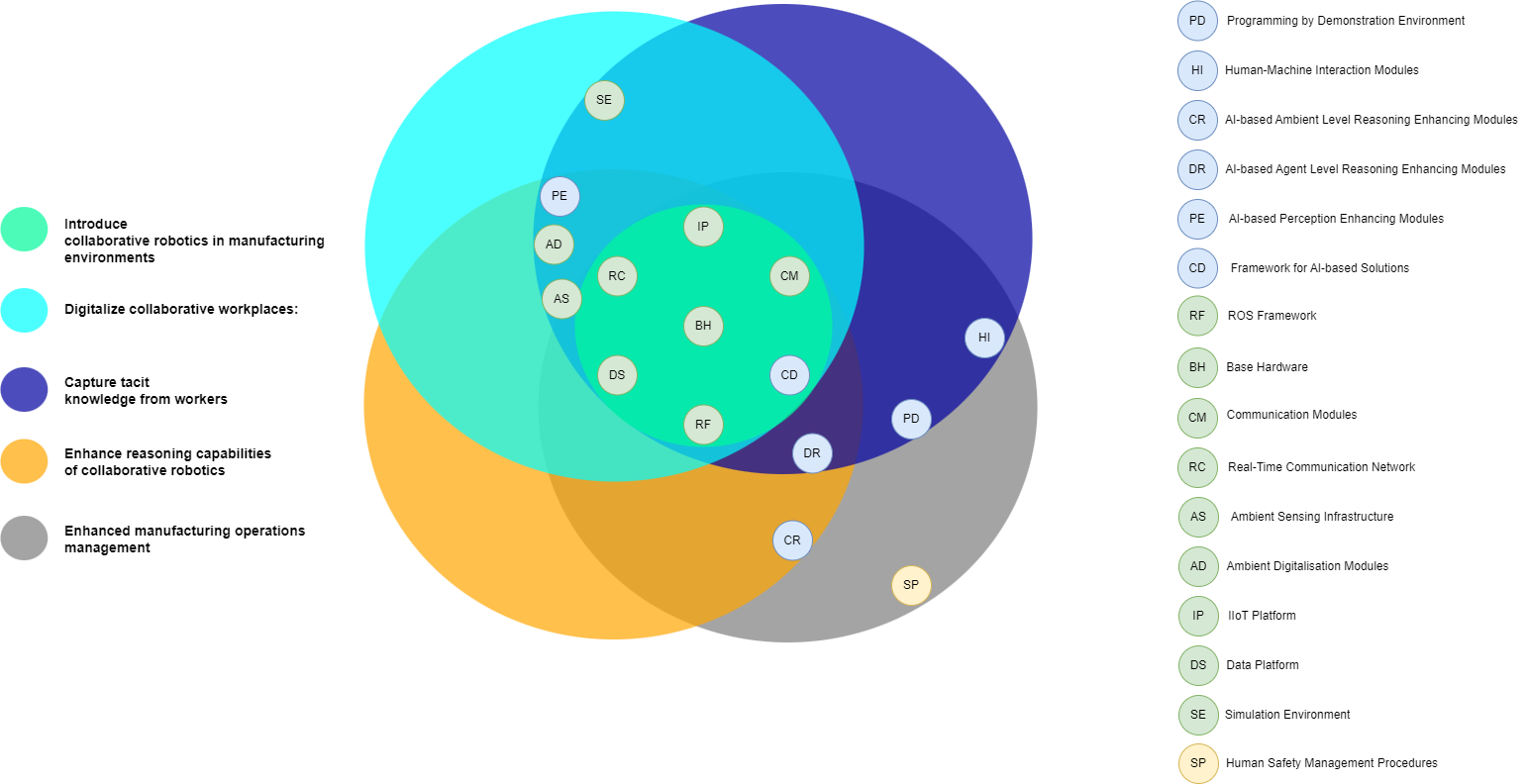 Functional diagram